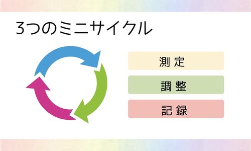 運用:測定→調整→記録のミニサイクル