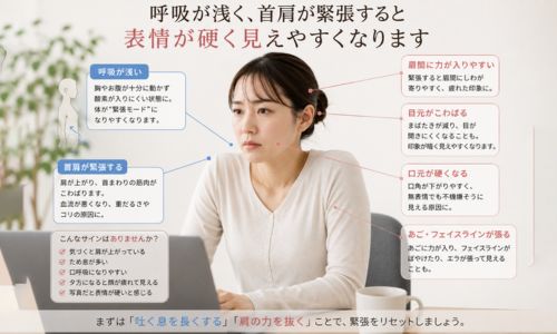 呼吸が浅く首肩が緊張して表情が硬く見えるイメージ