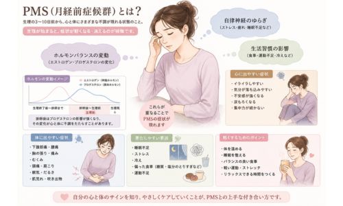 PMS（月経前症候群）による心と体の変化のイメージ